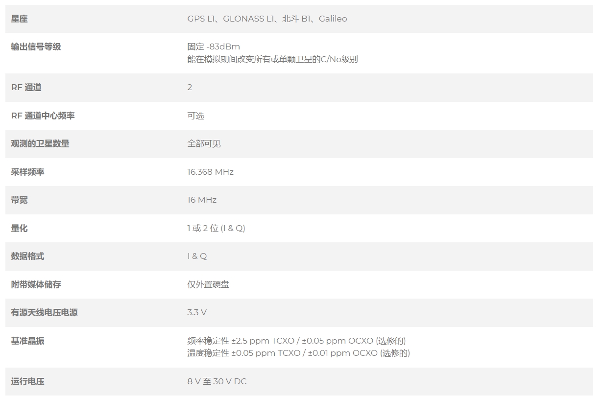 LabSat Real-Time详情页.png